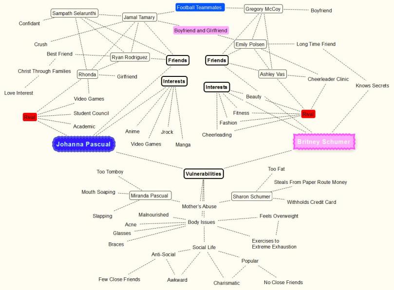 Johanna and Britney's Similar Differences